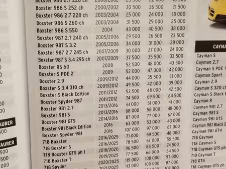 Porsche 718 S 3.2 260