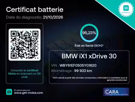 BMW iX1 